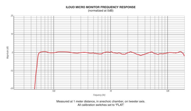 iloudmm_frequency_response